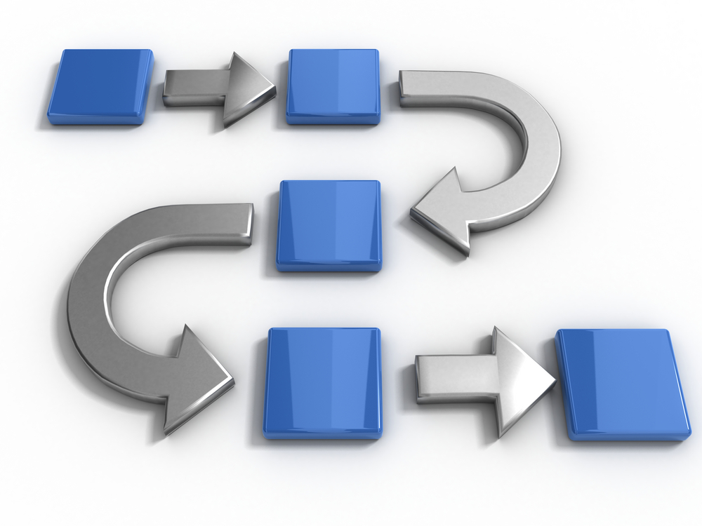 Consulting business design process